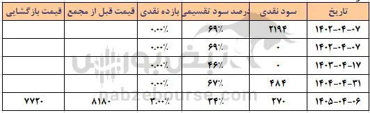 هانیکو