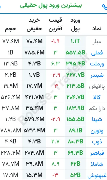 ورود پول ورود پول