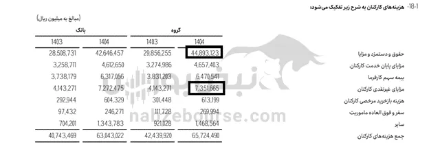 تحلیل ونوین