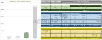 ارزش معاملات صندوق های طلا ۲۲ همت بود