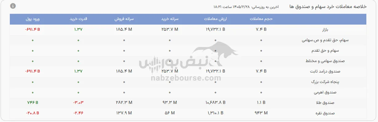 صندوق صندوق