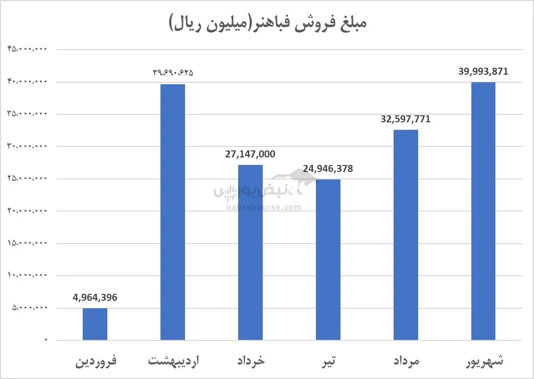 تحلیل فباهنر
