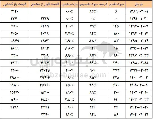 میدکو