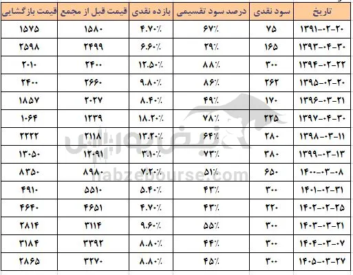 ما