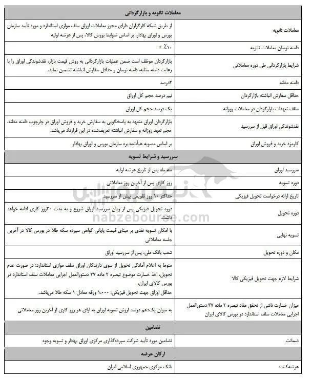 عرضه 100 هزار سکه در بورس کالا