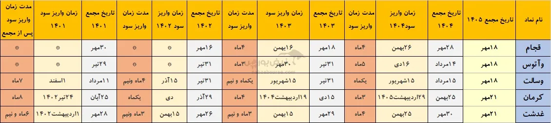 خوش حساب های بورس خوش حساب های بورس
