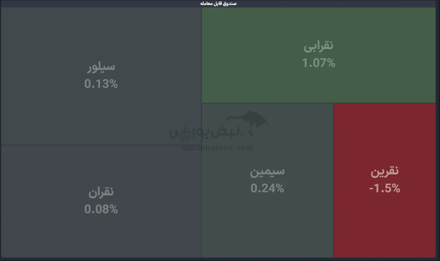 صندوق