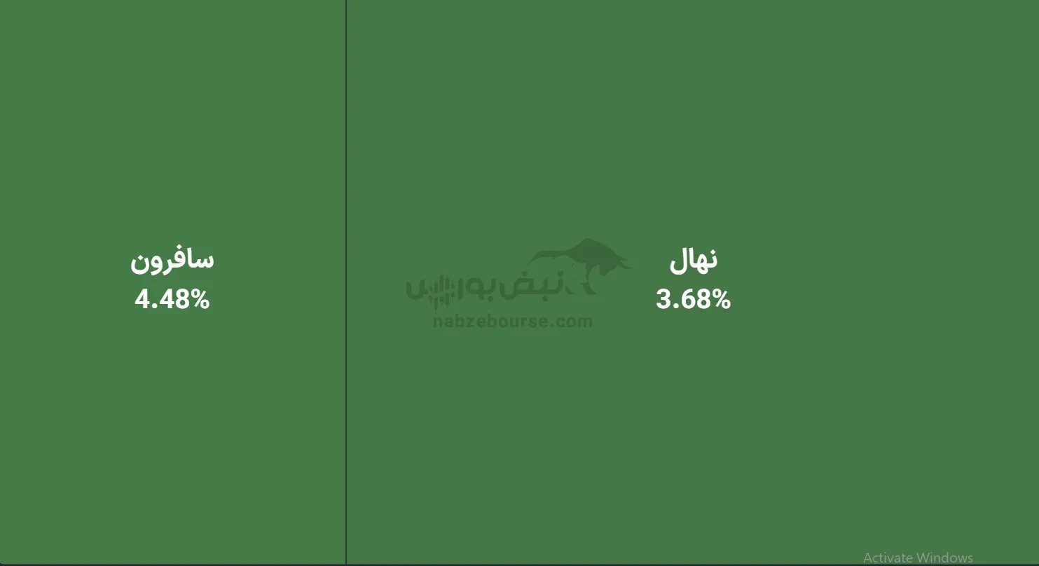 صندوق صندوق