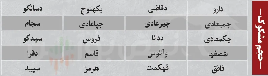 فیلتر بورس امروز شنبه 3 مرداد