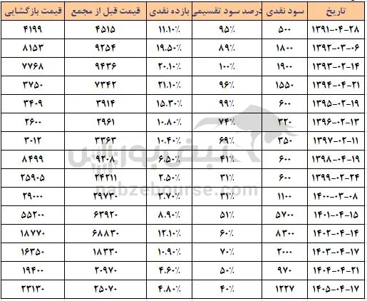 کرماشا