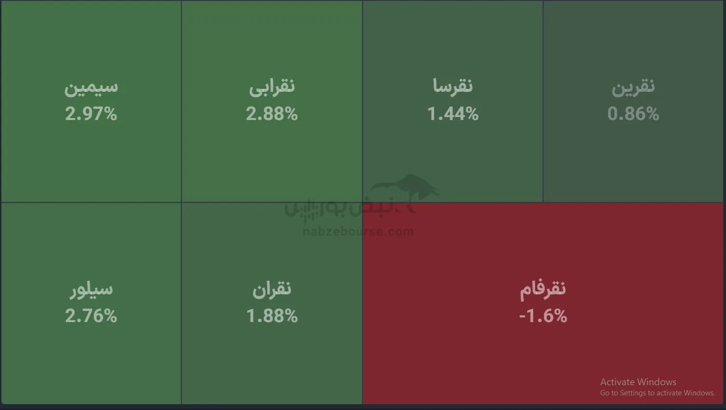صندوق
