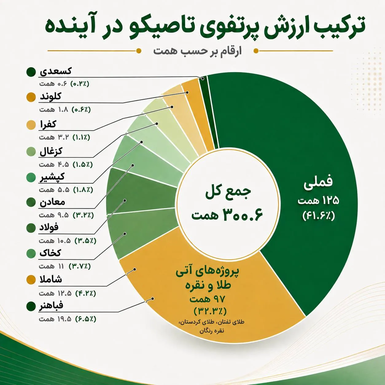 تاصیکو تاصیکو