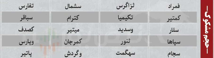 فیلتر بورس