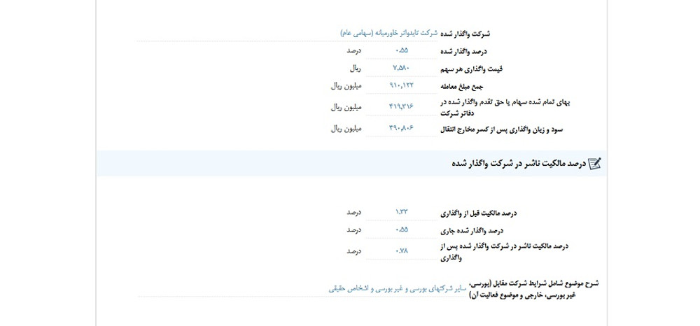افشای اطلاعات گروه الف، توقف نماد وفتخار