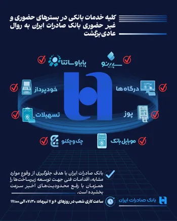 همه خدمات بانک صادرات ایران در بسترهای حضوری و غیرحضوری برقرار شد/شعب شنبه و یکشنبه تا ساعت ۱۷ خدمت‌رسانی می‌کنند