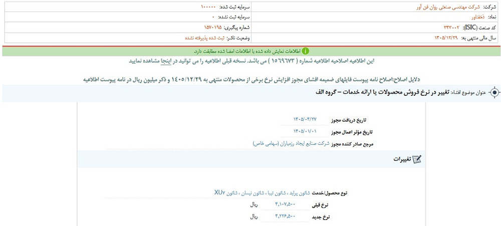 نماد خفناور پس از افشا متوقف شد