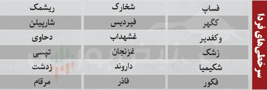 ترین های بورس امروز ترین های بورس امروز