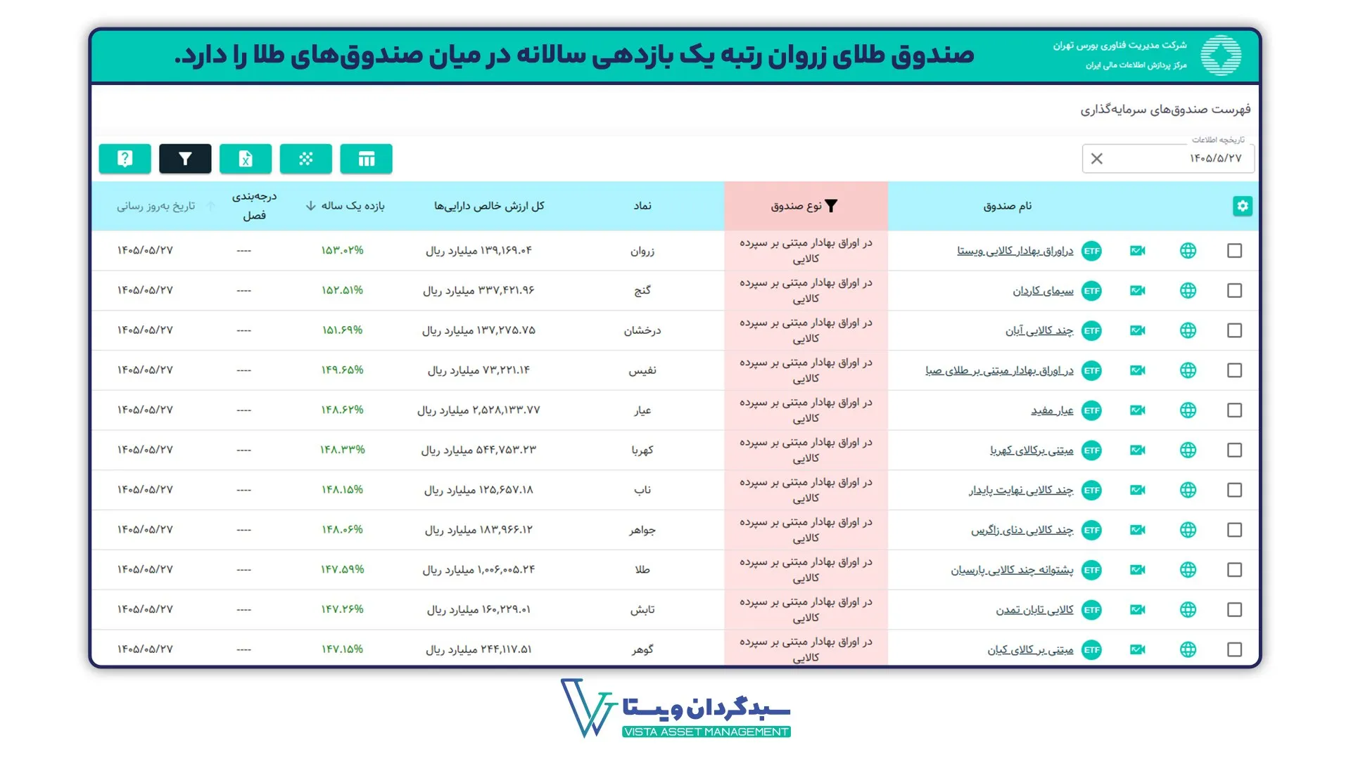 زروان