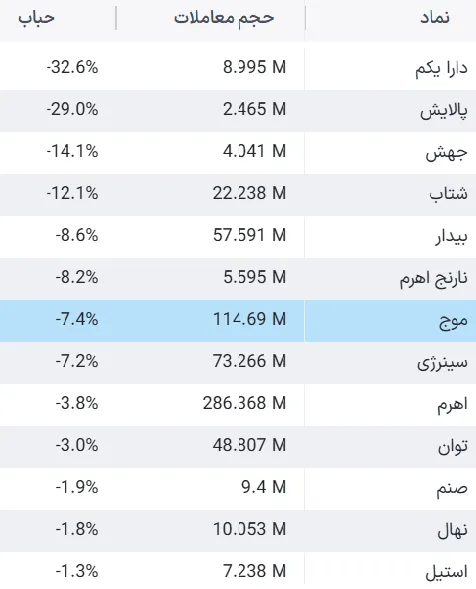 حباب