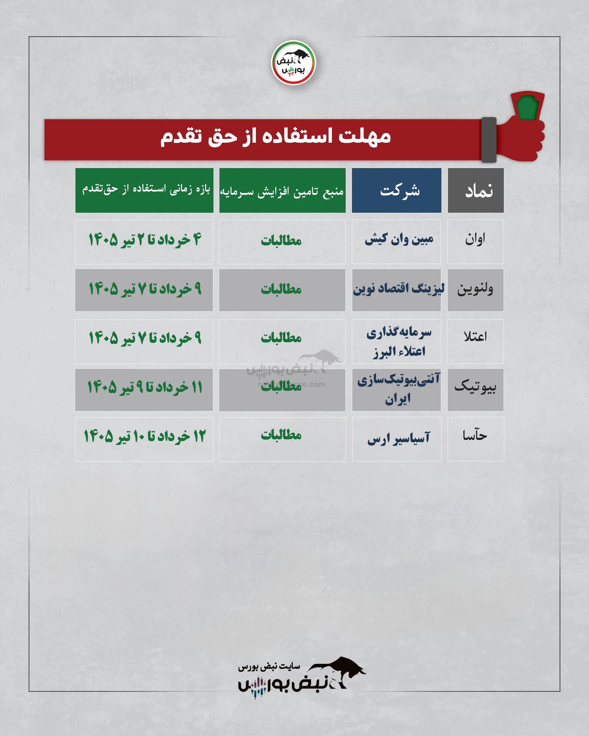 مهلت استفاده از حق تقدم