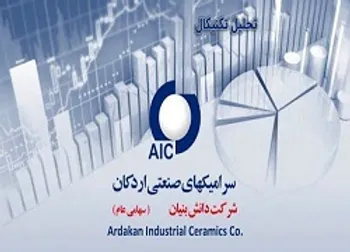 پیش بینی سود ٨٠۴ ریالی برای کسرا