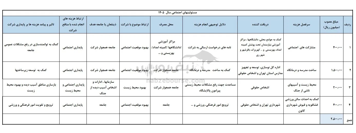 شفاف سازی شتران در کدال