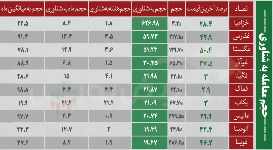فیلتر بورس امروز