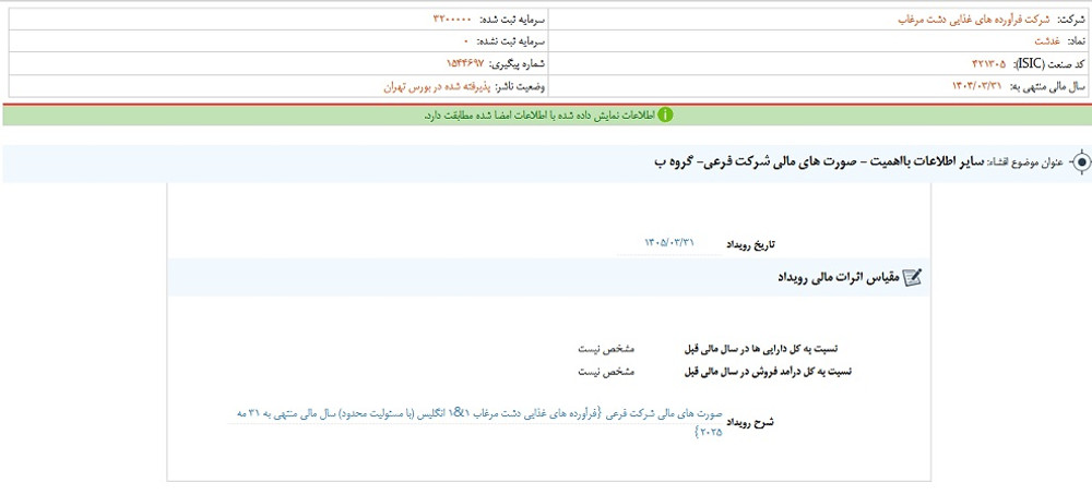 غدشت پس از افشا، متوقف شد