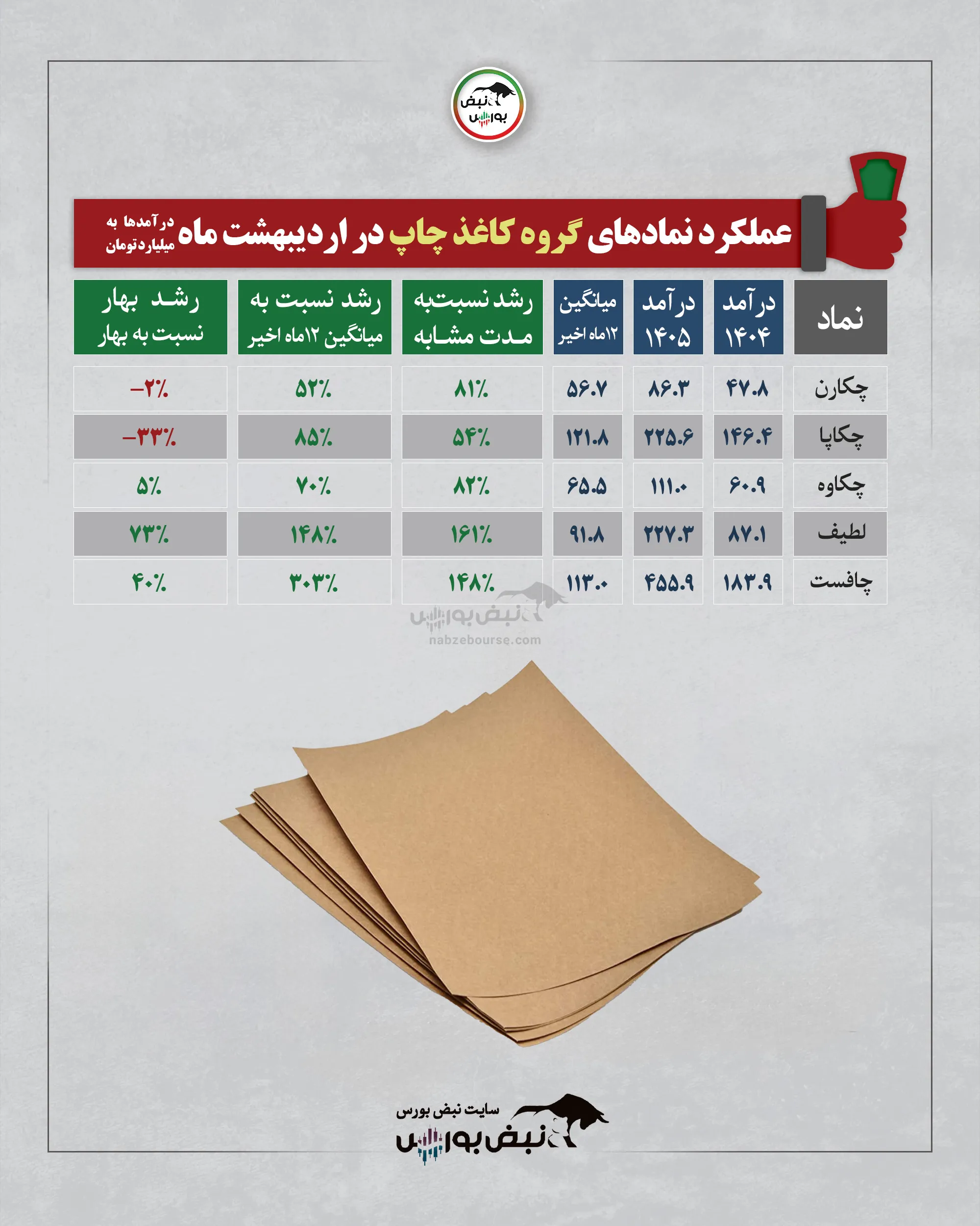گزارش عملکرد ماهانه