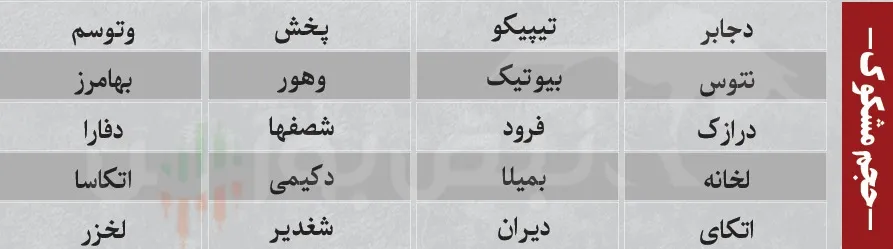 فیلتر بورس فیلتر بورس