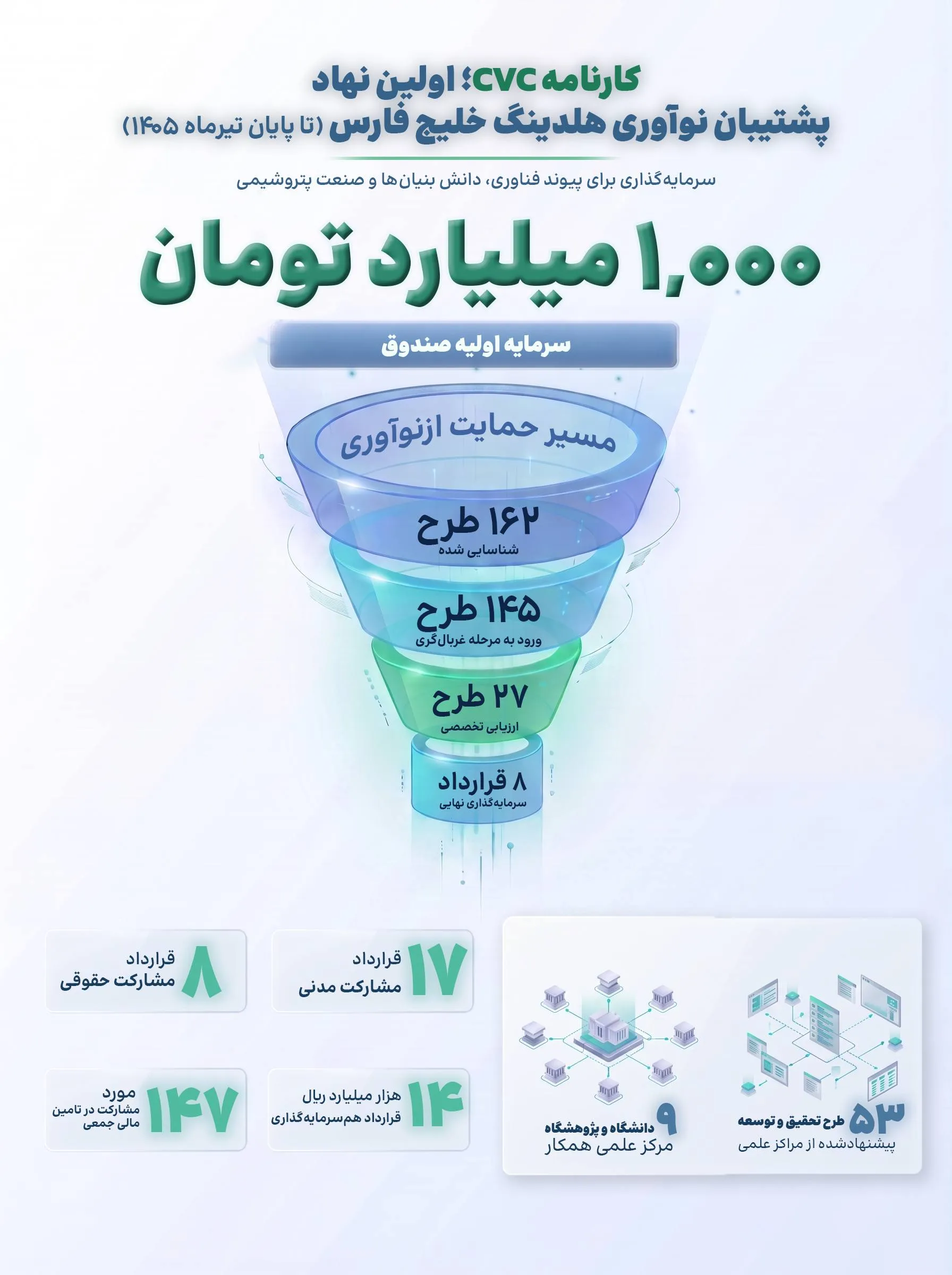 کارنامه cvc کارنامه cvc