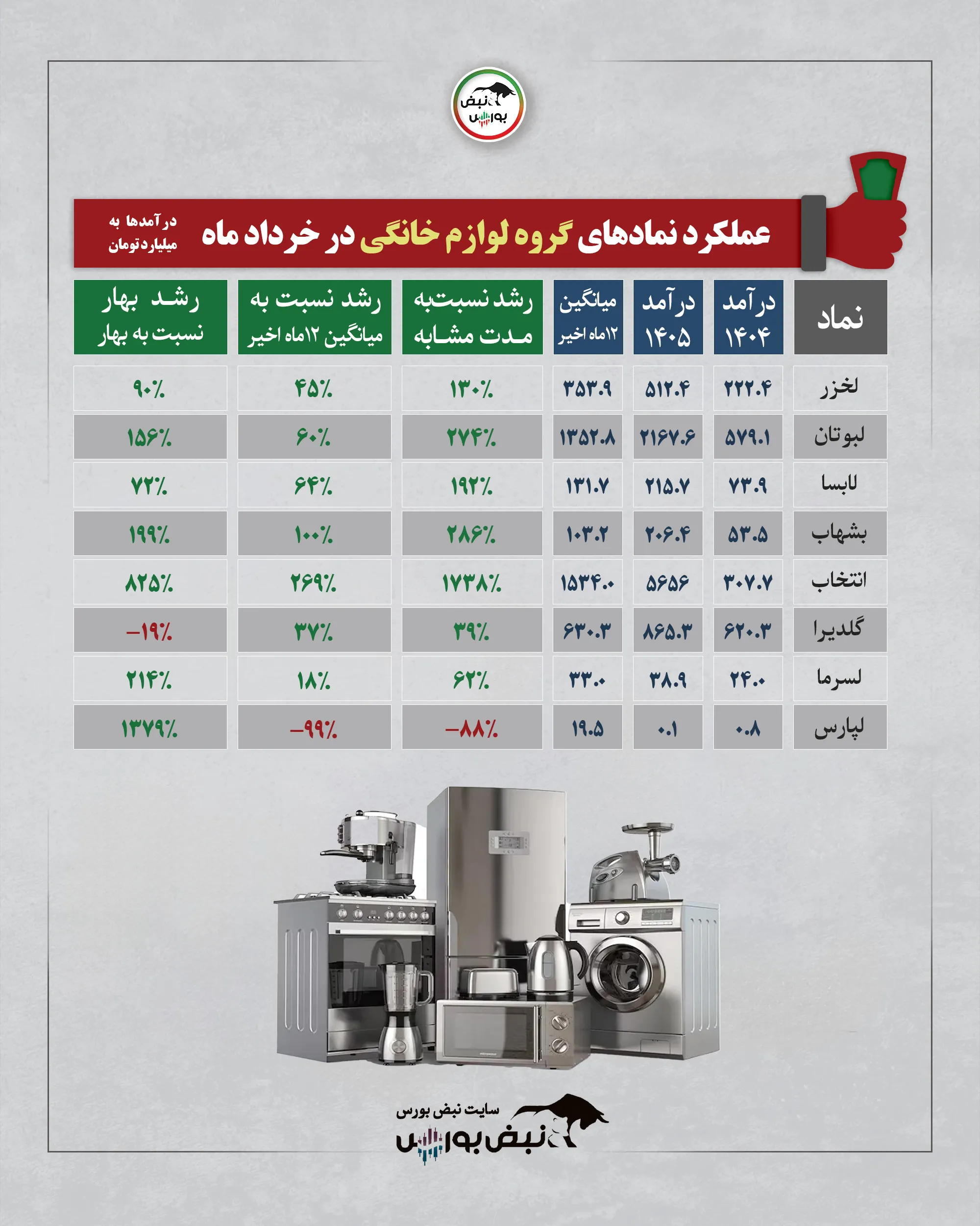 گزارش عملکرد نمادها