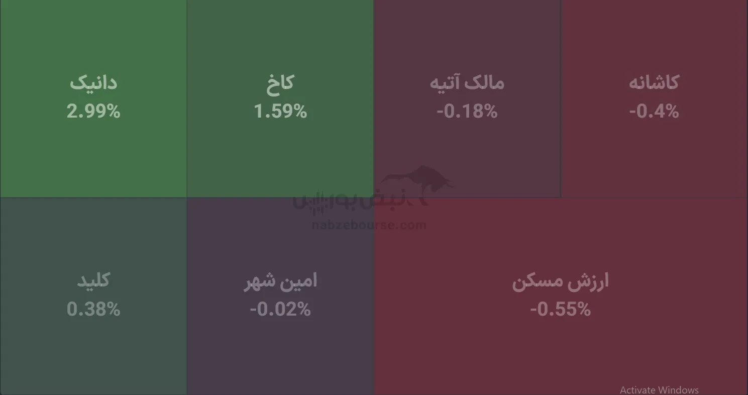 صندوق صندوق