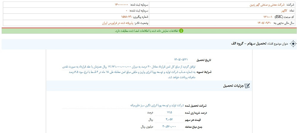 نماد کگهر پس از افشا؛ متوقف شد