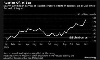 نفت روسیه (Urals) بارگیری می‌شود، اما تخلیه محموله‌ها به چالش تبدیل شده است