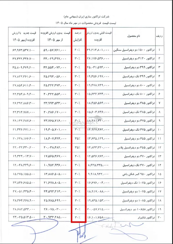 تایرا