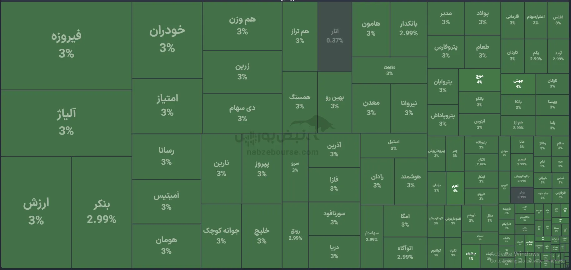 صندوق صندوق