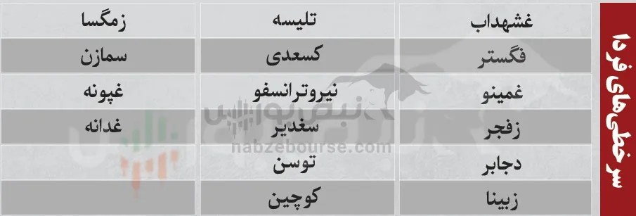 فیلتر بورس فیلتر بورس