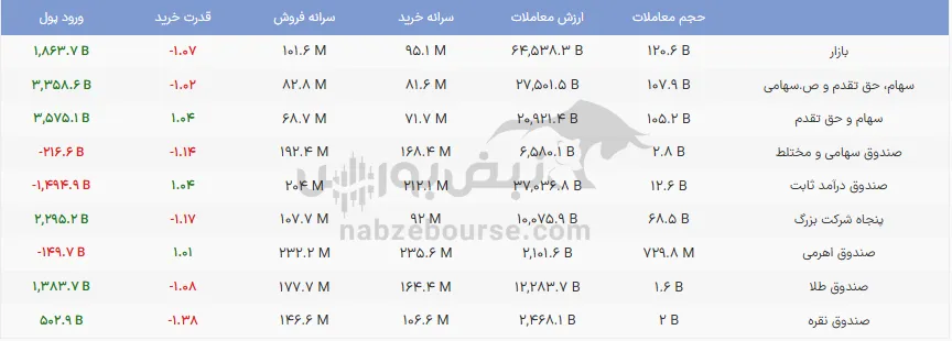 صندوق صندوق