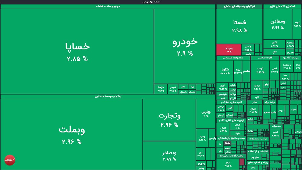 گزارش بورس امروز دوشنبه ۲۵ خرداد ماه ۱۴۰۵