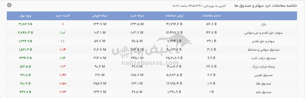 صندوق صندوق