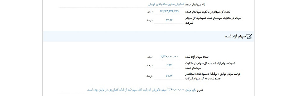 توقف نماد غکورش به علت افشای اطلاعات گروه ب