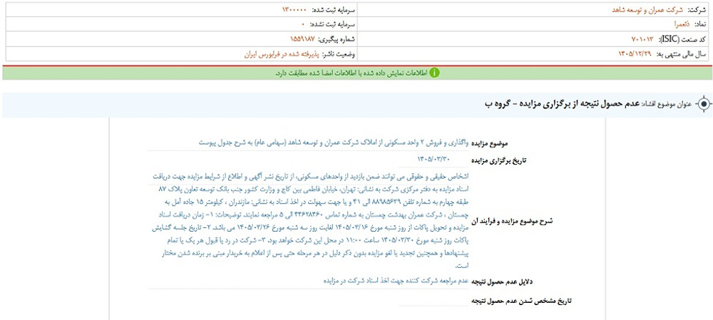 ثعمرا پس از افشا، متوقف شد