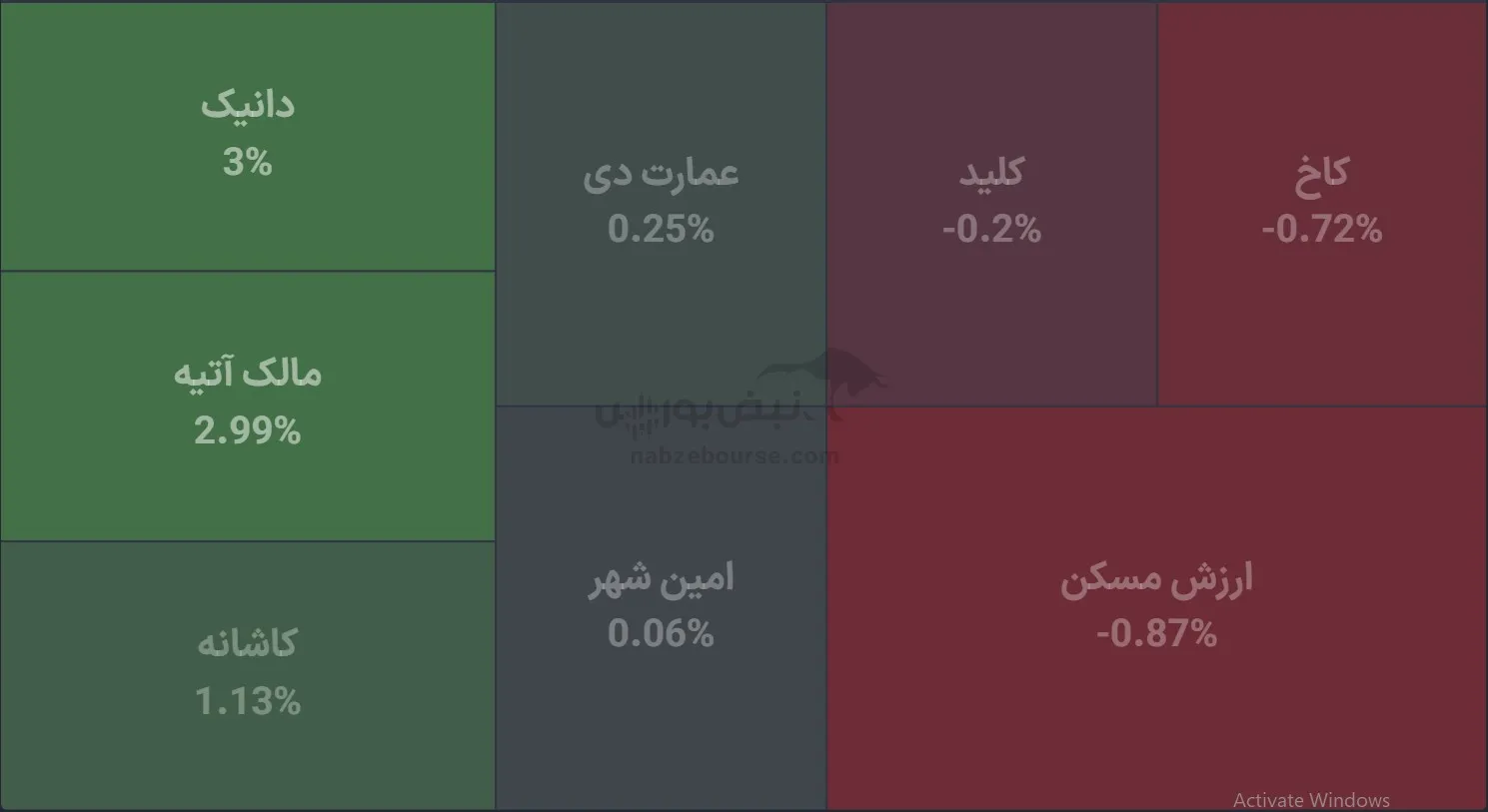 صندوق
