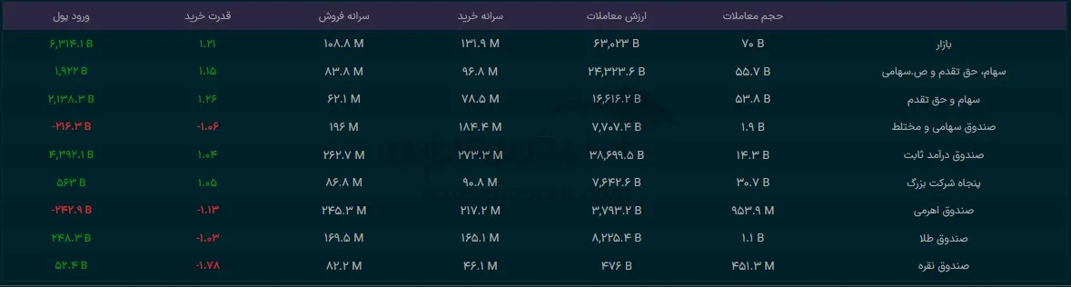 صندوق صندوق