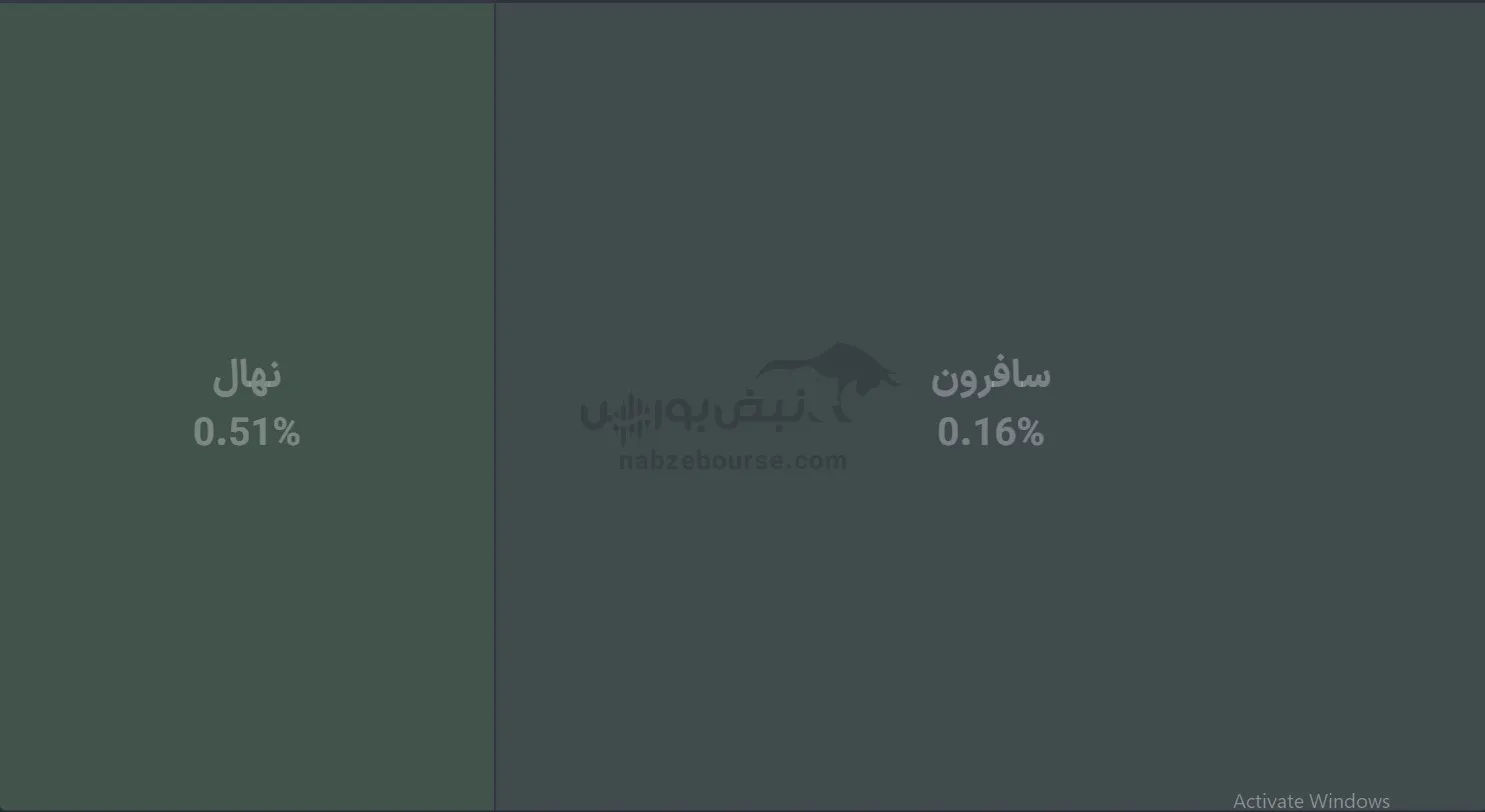صندوق صندوق