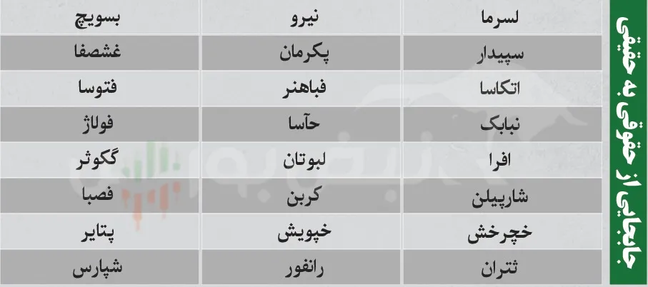 ترین های بورس امروز ترین های بورس امروز