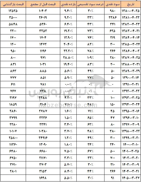 ختراک ختراک