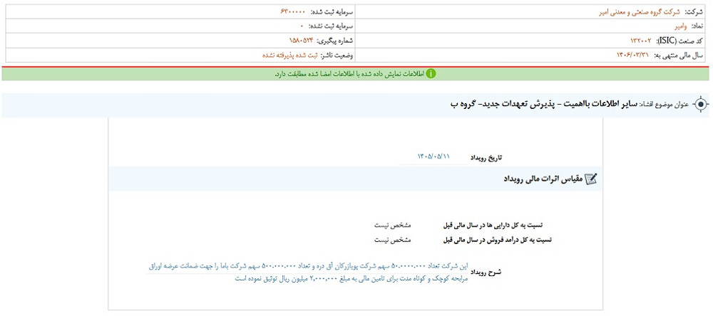 نماد وامیر متوقف شد