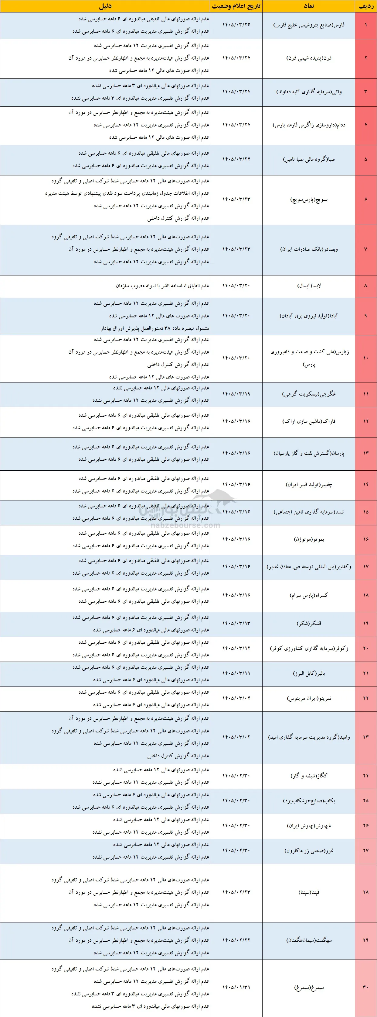 تعلیق نماد تعلیق نماد